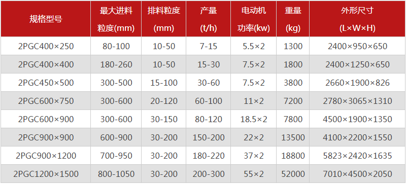 煤矸石雙齒輥破碎機的出料粒度能達到多少？產(chǎn)量多大？